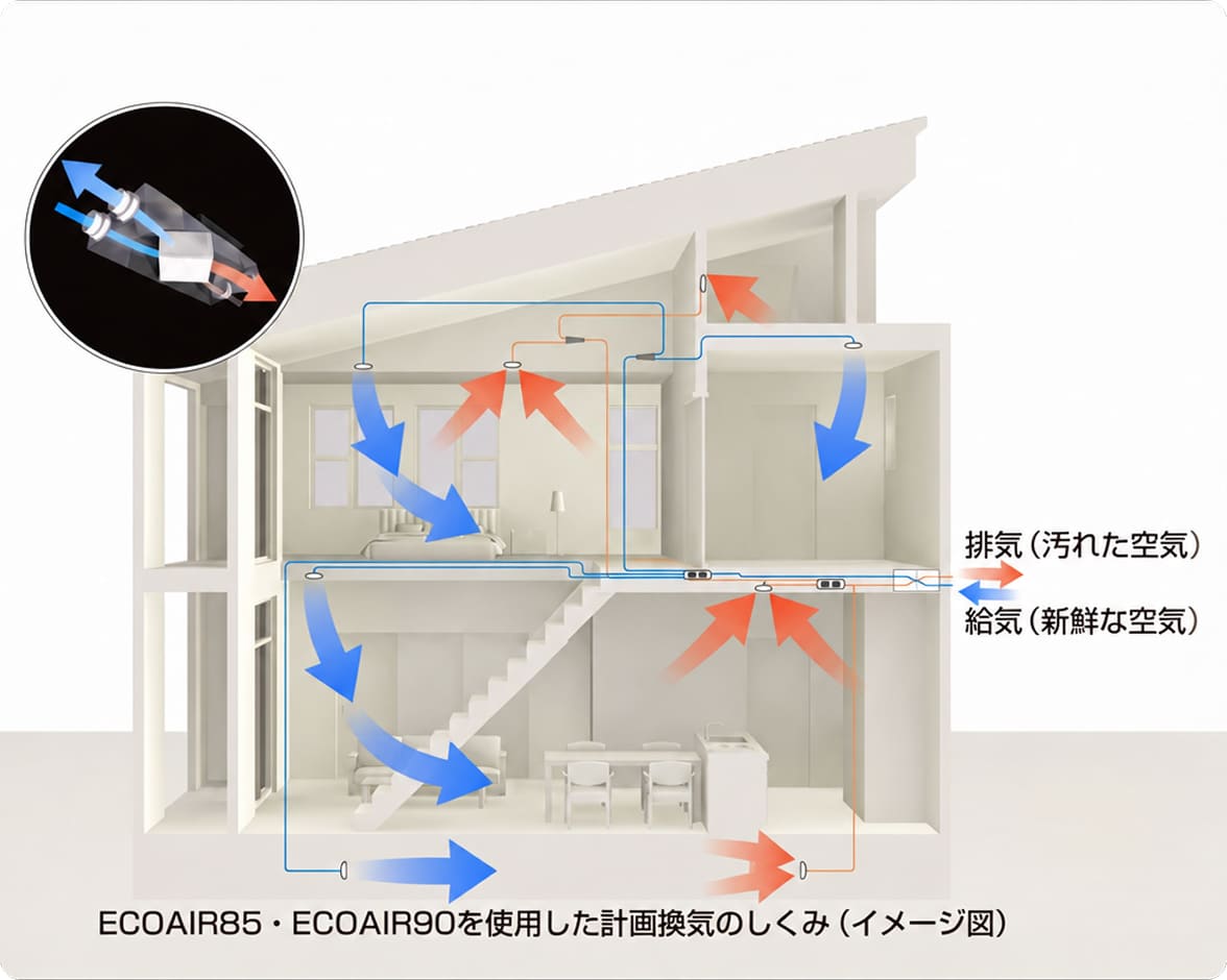 全熱交換型換気システムによる給気・排気のしくみ