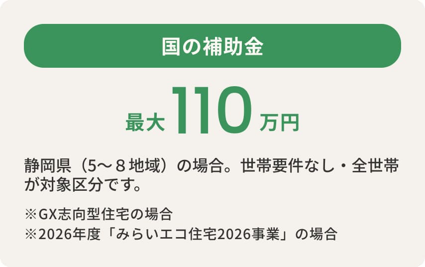 2026年度・国の補助金は静岡県（5〜8地域）の場合で最大110万円